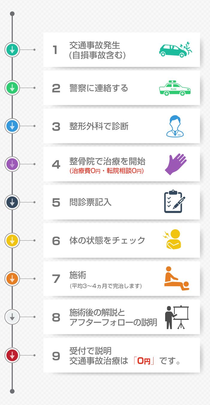 事故流れ